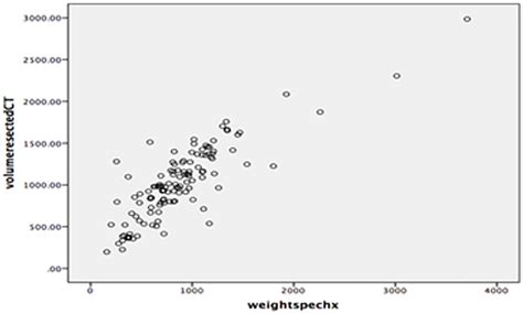 hermes 4d liver function|Validation of CT anatomical volumetry p.